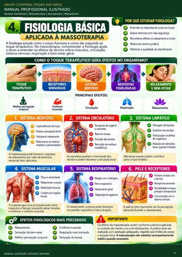 PÃ¡gina ilustrada do manual: Fisiologia bÃ¡sica
